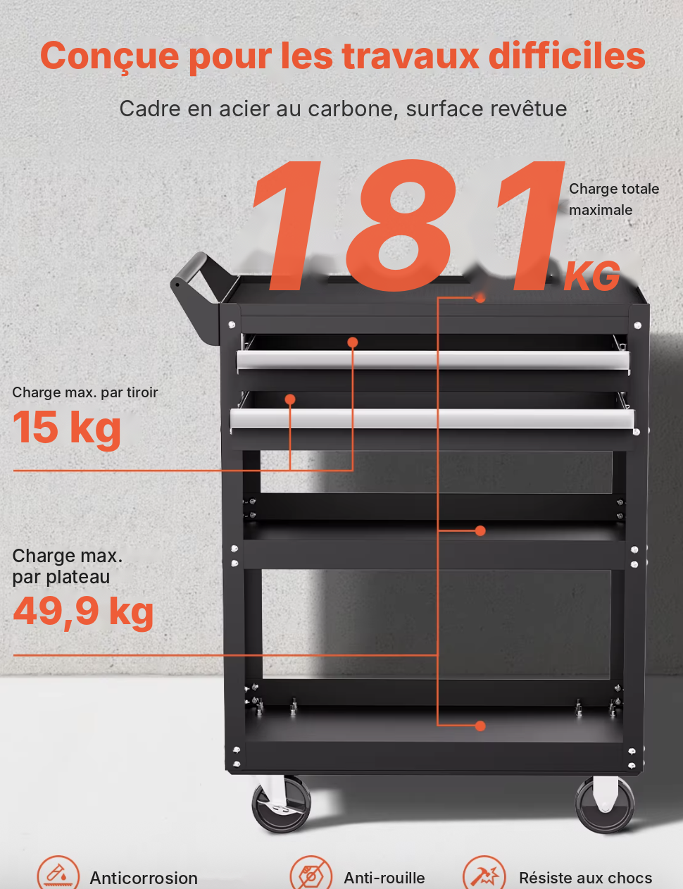Servante d'atelier : charge maximale 181 kg, 49,9 kg par plateau et 15 kg par tiroir